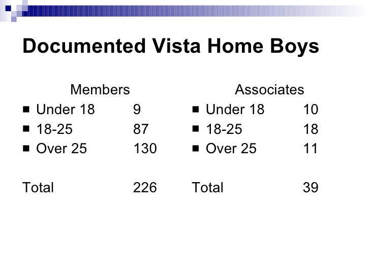 Vista homeboys gang members in caskets for sale